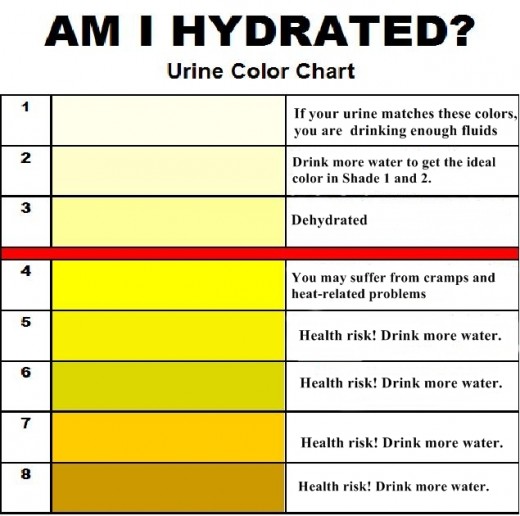 urine check